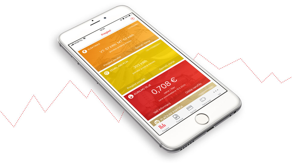 Pametni telefon z odprto aplikacijo Moj Petrol, na zaslonu je pregled porabe elektrike, zemeljskega plina in kurilnega olja na belem ozadju z rdečo črtno linijo grafa.