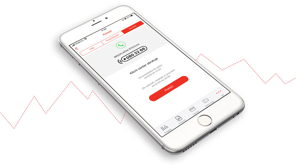 Pametni telefon z odprto aplikacijo Moj Petrol, na zaslonu je zavihek »Pomoč« z brezplačno telefonsko številko centra za podporo in rdečim gumbom »Pokliči«.