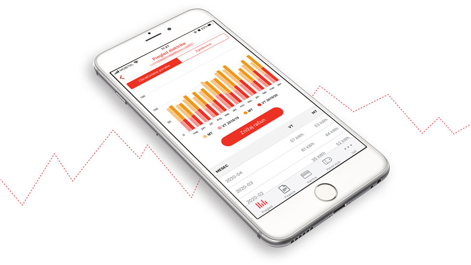 Pametni telefon z odprto aplikacijo Moj Petrol, na zaslonu je barvni stolpčni graf »Pregled elektrike« z mesečno porabo in gumbom za izstavitev računa.