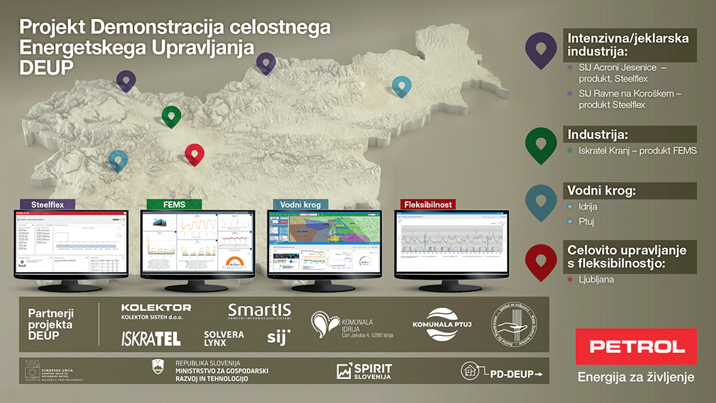demonstracija energetskega upravljanja